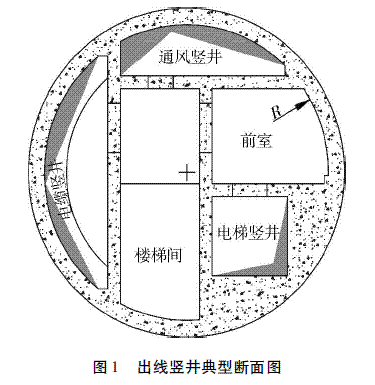 大直径竖井混凝土衬砌滑模施工技术